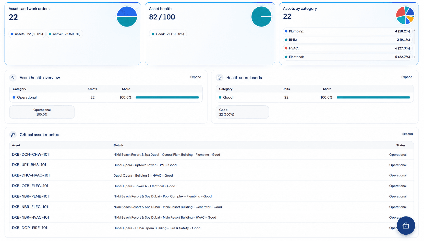 Asset Management