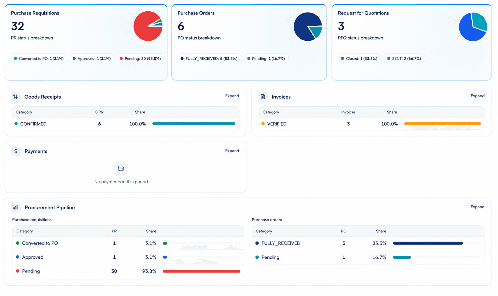Procurement & Vendor Management