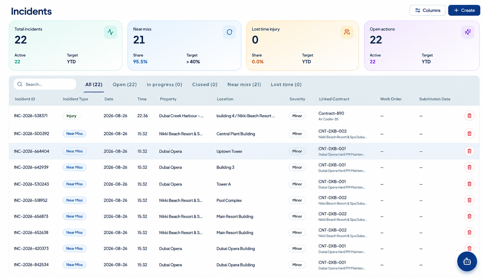 SpaceZen HSE Incident Management Dashboard