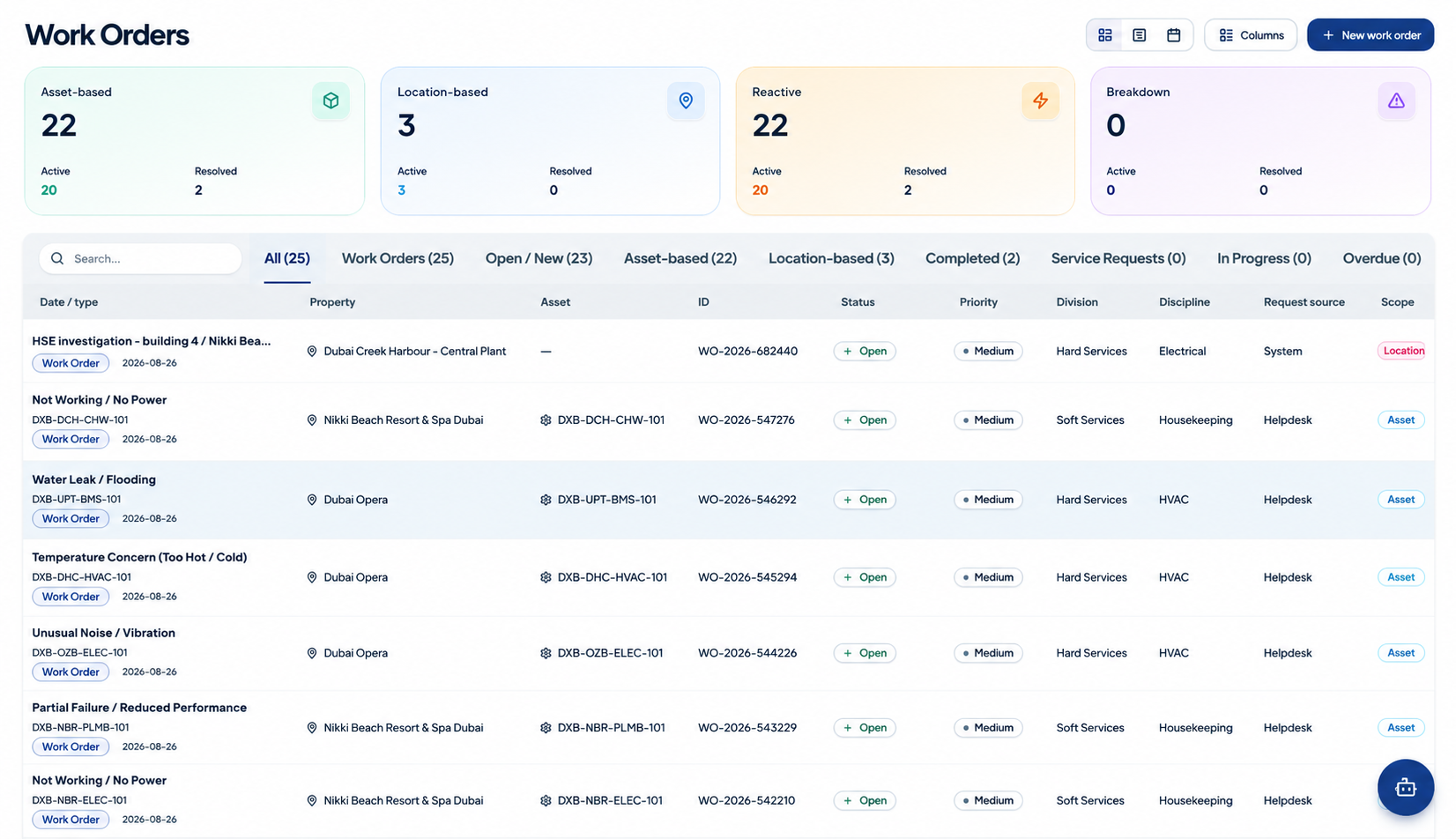 SpaceZen Work Order Management Dashboard