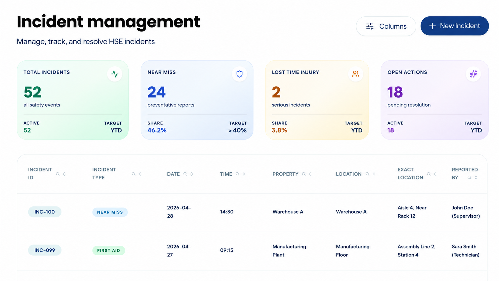 SpaceZen HSE Incident Management Dashboard