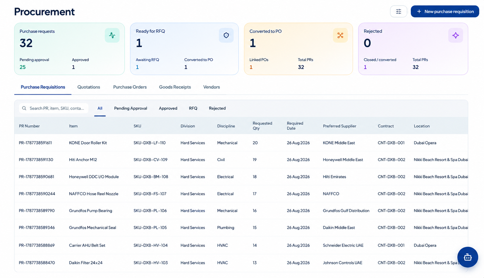 SpaceZen Procurement & Vendor Management Dashboard
