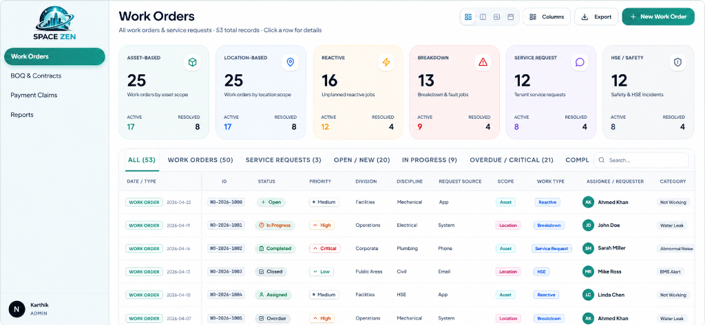SpaceZen Work Order Management Dashboard
